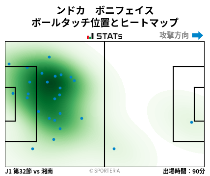 ヒートマップ - ンドカ　ボニフェイス