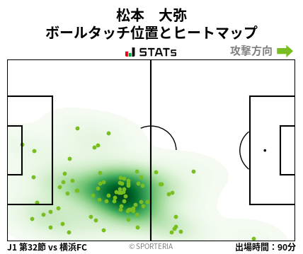 ヒートマップ - 松本　大弥
