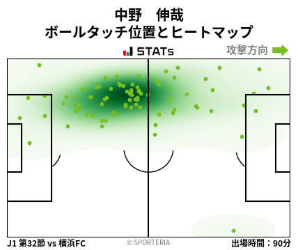 ヒートマップ - 中野　伸哉