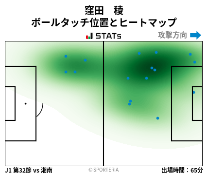 ヒートマップ - 窪田　稜