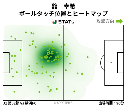 ヒートマップ - 舘　幸希