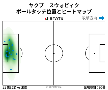 ヒートマップ - ヤクブ　スウォビィク