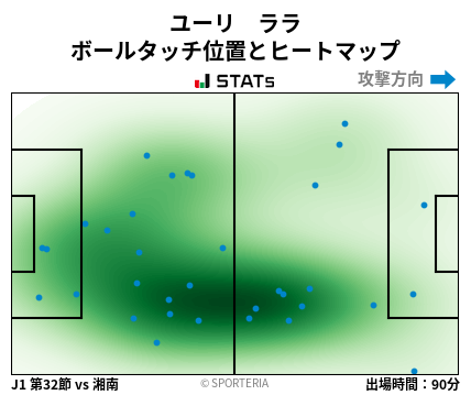 ヒートマップ - ユーリ　ララ