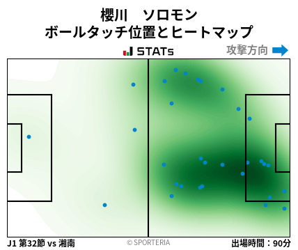 ヒートマップ - 櫻川　ソロモン