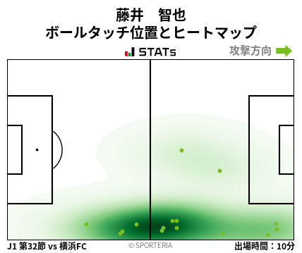 ヒートマップ - 藤井　智也