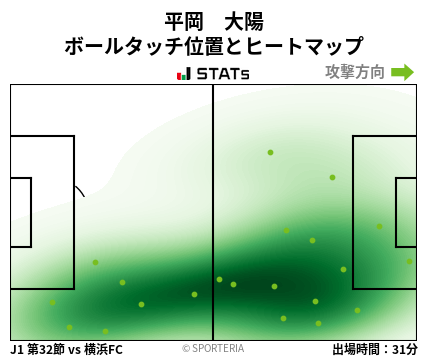 ヒートマップ - 平岡　大陽