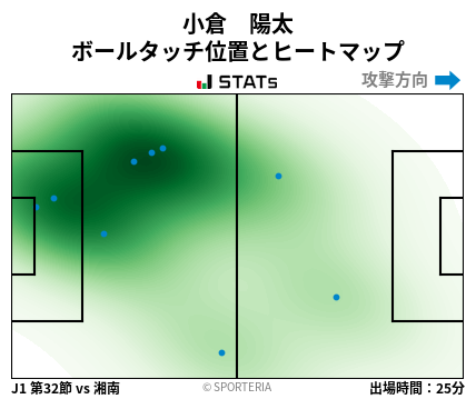 ヒートマップ - 小倉　陽太