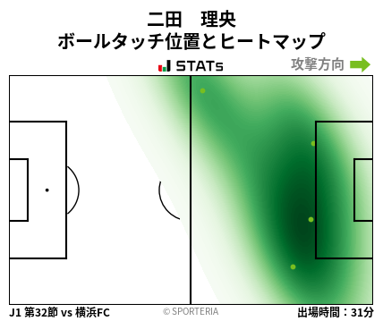 ヒートマップ - 二田　理央