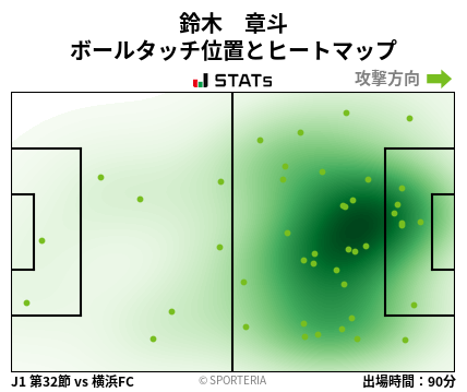 ヒートマップ - 鈴木　章斗