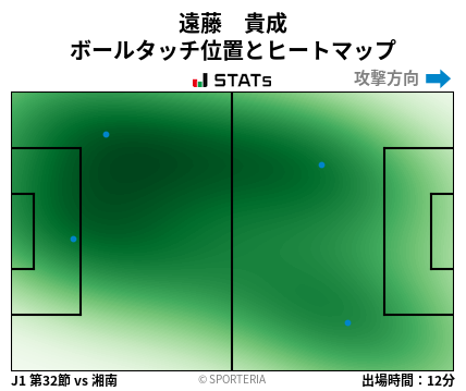 ヒートマップ - 遠藤　貴成