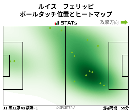 ヒートマップ - ルイス　フェリッピ