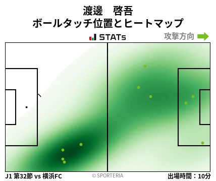 ヒートマップ - 渡邊　啓吾
