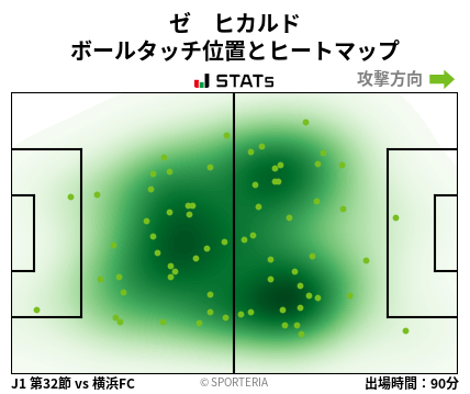 ヒートマップ - ゼ　ヒカルド