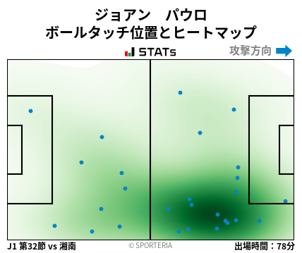 ヒートマップ - ジョアン　パウロ