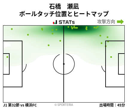 ヒートマップ - 石橋　瀬凪