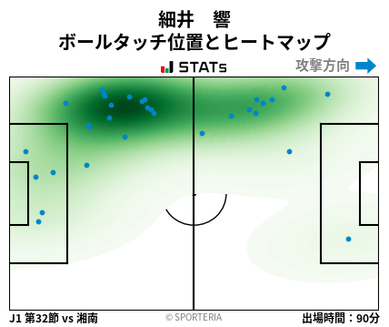 ヒートマップ - 細井　響