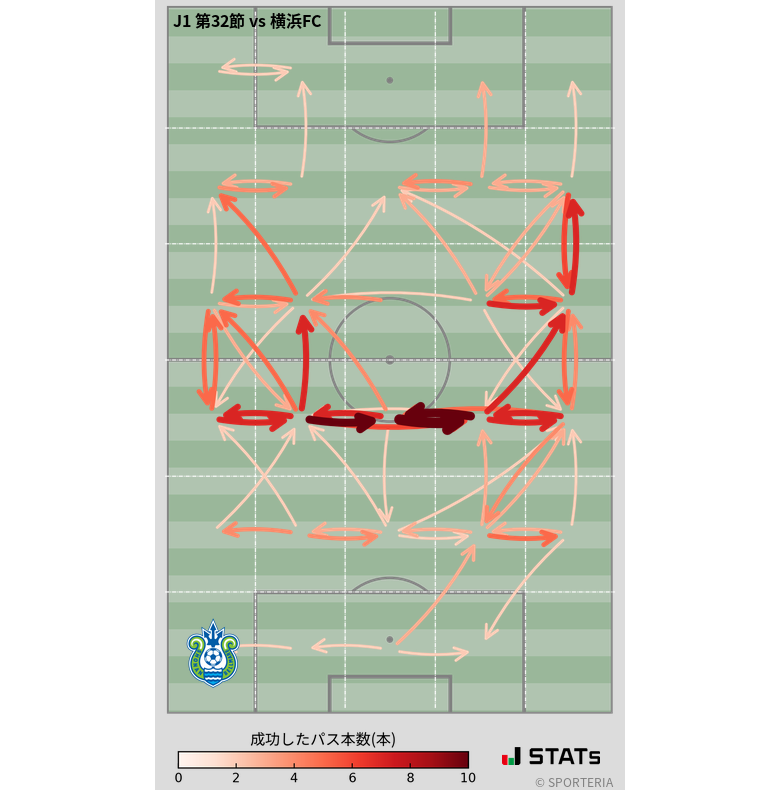 エリア間パス図