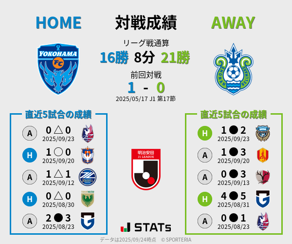 前節までの対戦成績