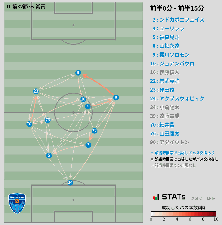 時間帯別パスネットワーク図
