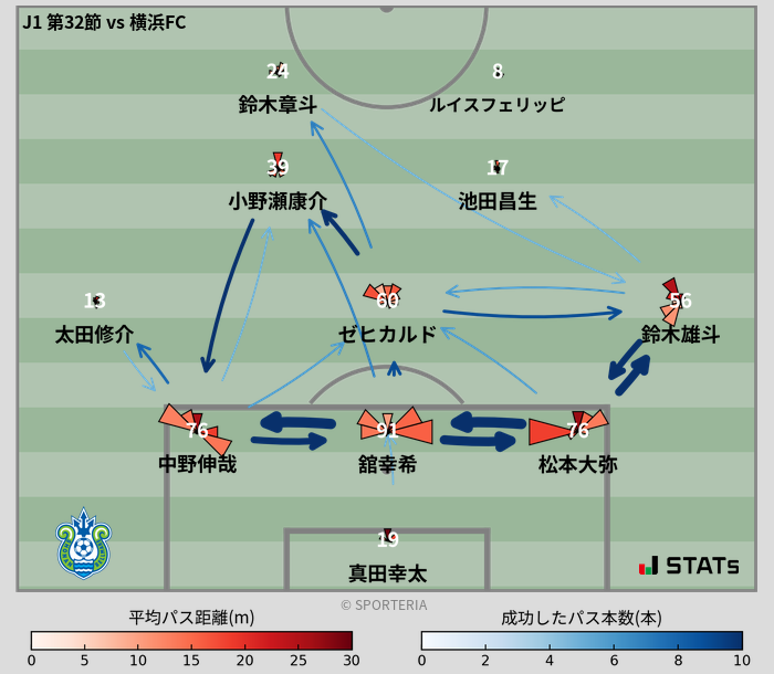 パスソナー・パスネットワーク