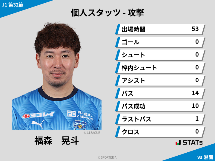 攻撃スタッツ - 福森　晃斗