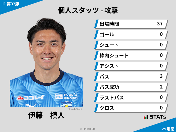 攻撃スタッツ - 伊藤　槙人