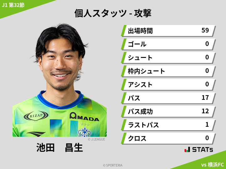 攻撃スタッツ - 池田　昌生