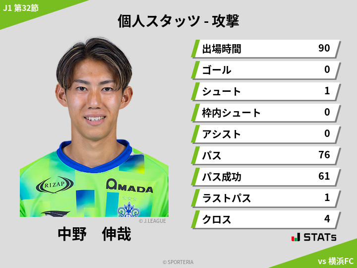 攻撃スタッツ - 中野　伸哉