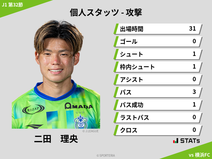 攻撃スタッツ - 二田　理央