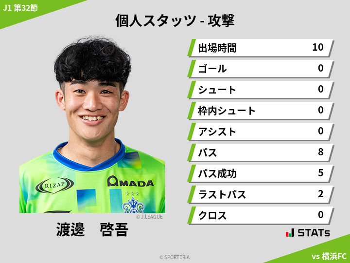 攻撃スタッツ - 渡邊　啓吾