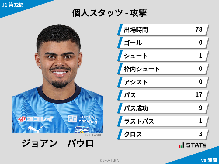 攻撃スタッツ - ジョアン　パウロ