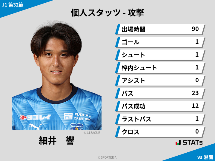 攻撃スタッツ - 細井　響