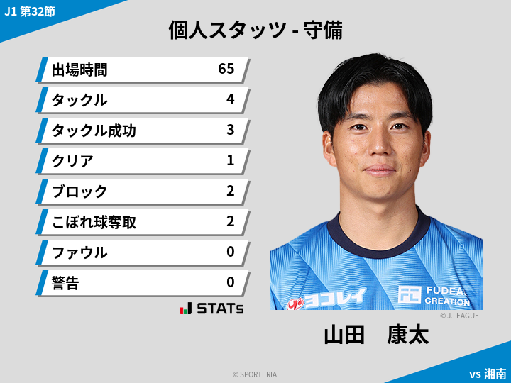 守備スタッツ - 山田　康太