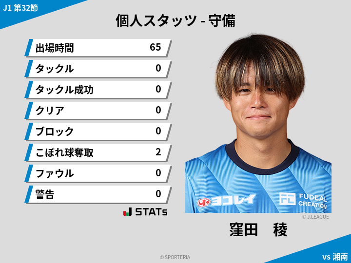 守備スタッツ - 窪田　稜