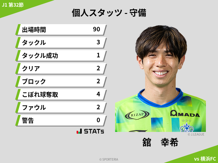 守備スタッツ - 舘　幸希