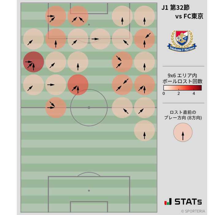 ボールロスト位置