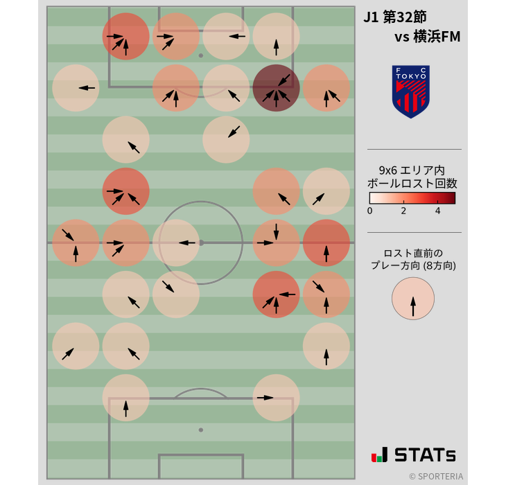 ボールロスト位置