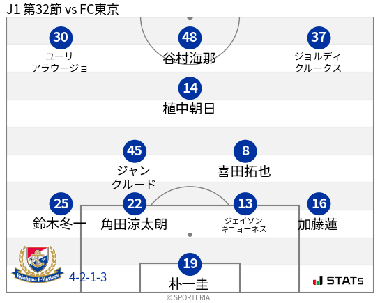 フォーメーション図