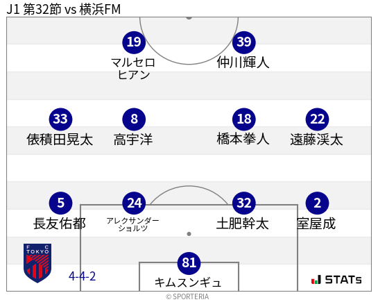 フォーメーション図