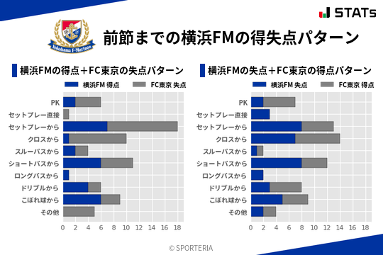 得失点パターン