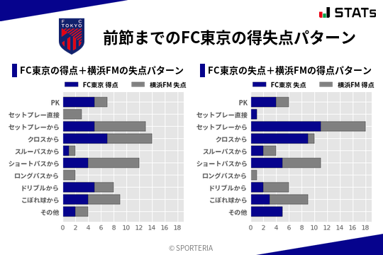 得失点パターン