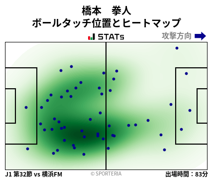 ヒートマップ - 橋本　拳人
