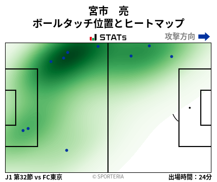 ヒートマップ - 宮市　亮