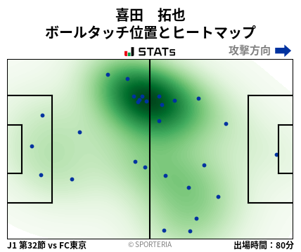 ヒートマップ - 喜田　拓也