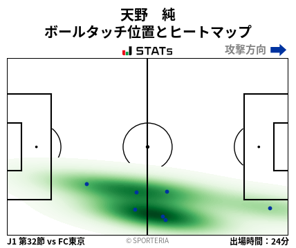 ヒートマップ - 天野　純