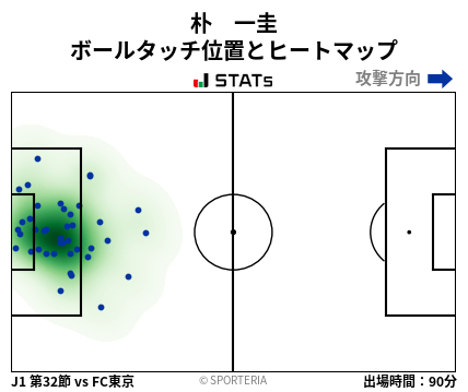 ヒートマップ - 朴　一圭