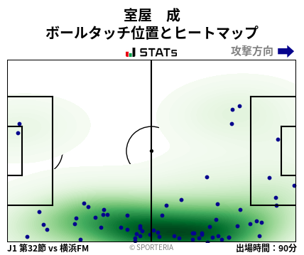ヒートマップ - 室屋　成