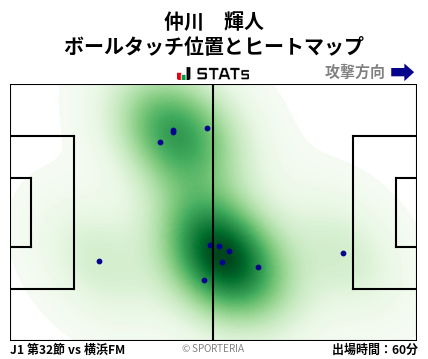 ヒートマップ - 仲川　輝人