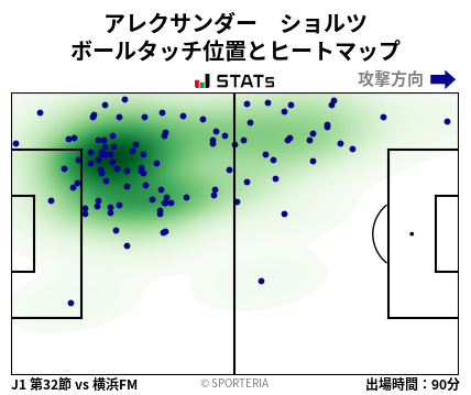 ヒートマップ - アレクサンダー　ショルツ
