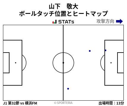 ヒートマップ - 山下　敬大